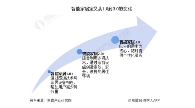 000亿！又一个引爆中国经济的行业来了EVO视讯平台“2025第一会”亮出8(图5)